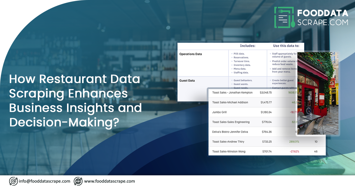 How-Restaurant-Data-Scraping-Enhances-Business-Insights-and-Decision-Making